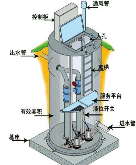 奉贤区一体化污水提升泵内部结构图